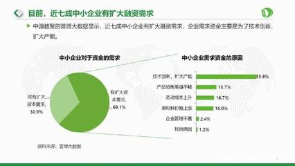大數據助力中小企業融資