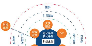 調查與研究 上海漕河涇園區怎樣解決科創中小企業融資難
