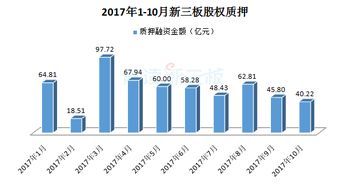 新三板股權(quán)質(zhì)押融資降溫,多家企業(yè)尋求資金方
