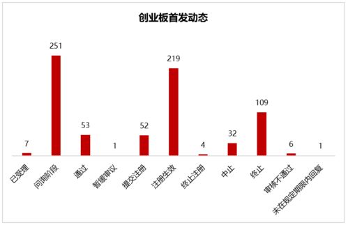 IPO過會企業新增3家，再融資受理藥石科技，中小企業融資持續推進