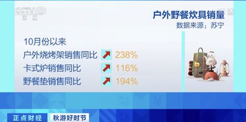 野餐熱潮帶動(dòng)周邊產(chǎn)品銷量暴增，三河企業(yè)管理訂單火爆排至明年二月