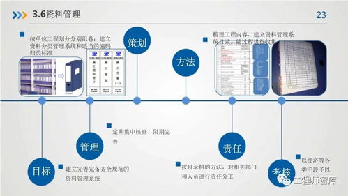 房屋建筑工程質(zhì)量及精品工程管理要點(diǎn)——基于三河市場調(diào)研