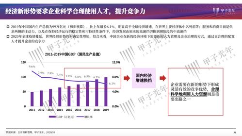 以肯耐珂薩為例，探索人力資源管理數字化的最佳實踐