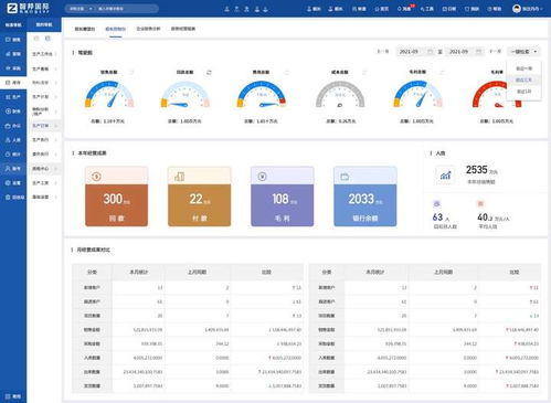智邦國際天工系列ERP上半年增幅顯著，縱深推進制造企業智慧轉身——以三河企業管理為例