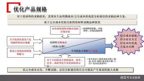 某知名企業(yè)采購管理模式借鑒 三河市場調(diào)研實踐與啟示